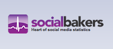 Dojmy z Webináře SocialBakers: Optimalizace Strategie na Sociálních Sítích